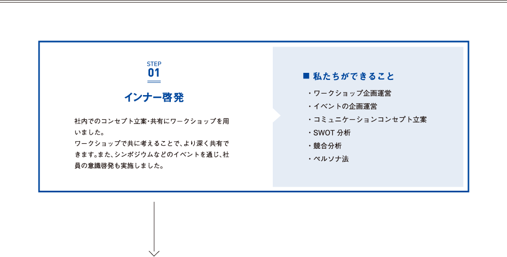 インナー啓発