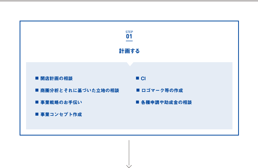 計画する