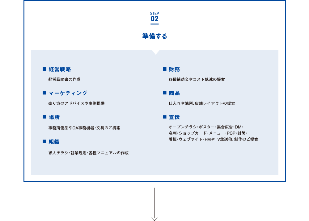 準備する