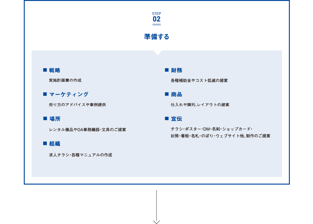 準備する